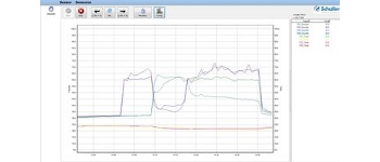 Oprogramowanie do rejestratorów wilgotności PMCS 2D